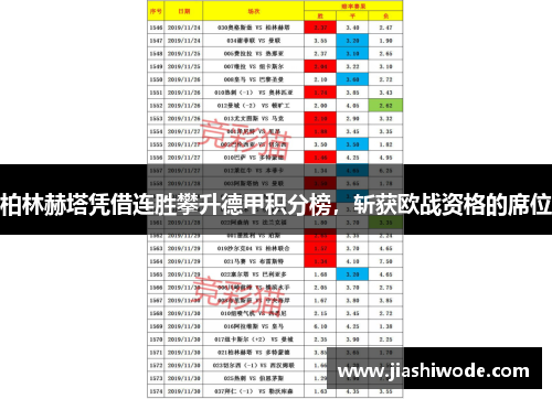 柏林赫塔凭借连胜攀升德甲积分榜，斩获欧战资格的席位